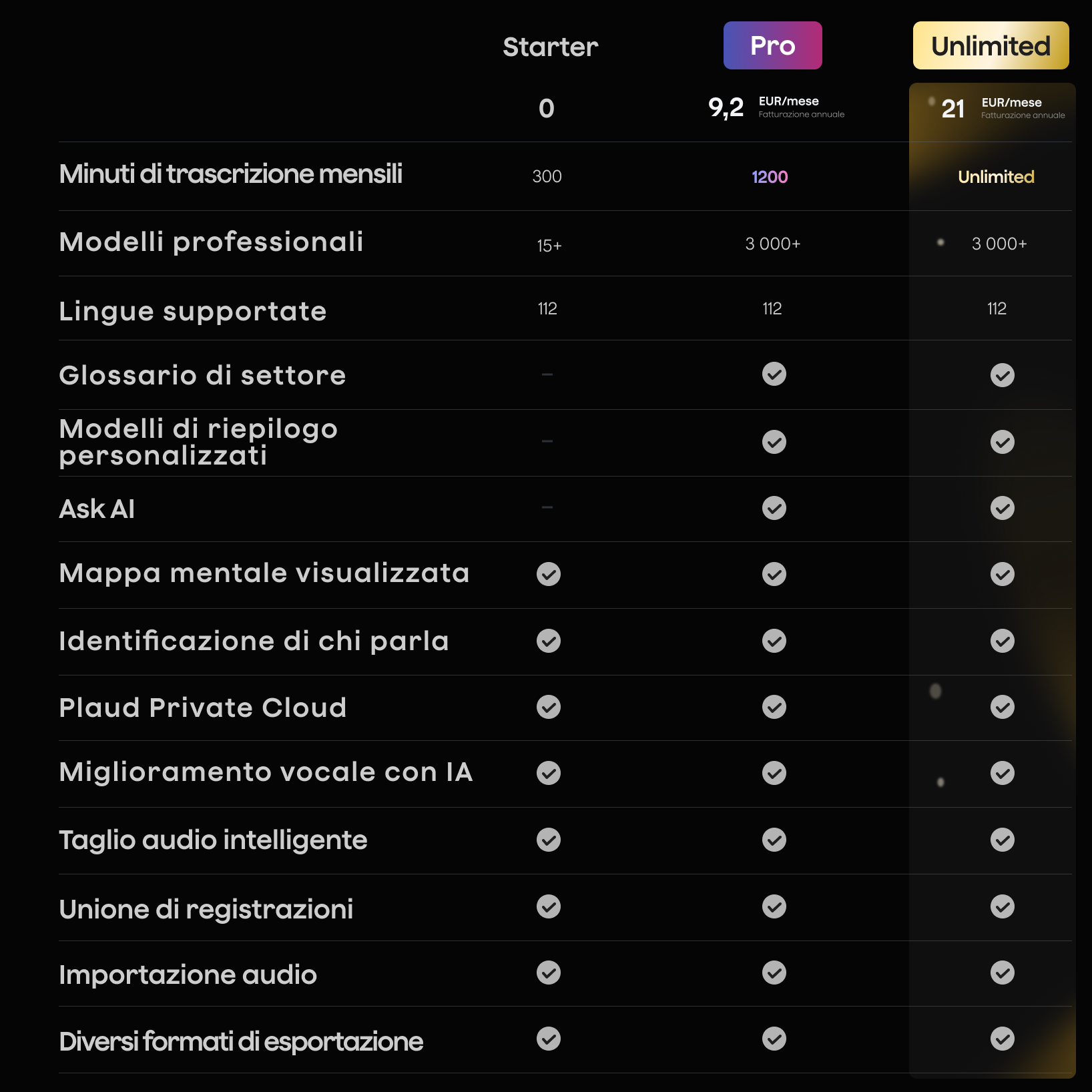 Abbonamento Annuale Illimitato Plaud AI | Pacchetto doppio