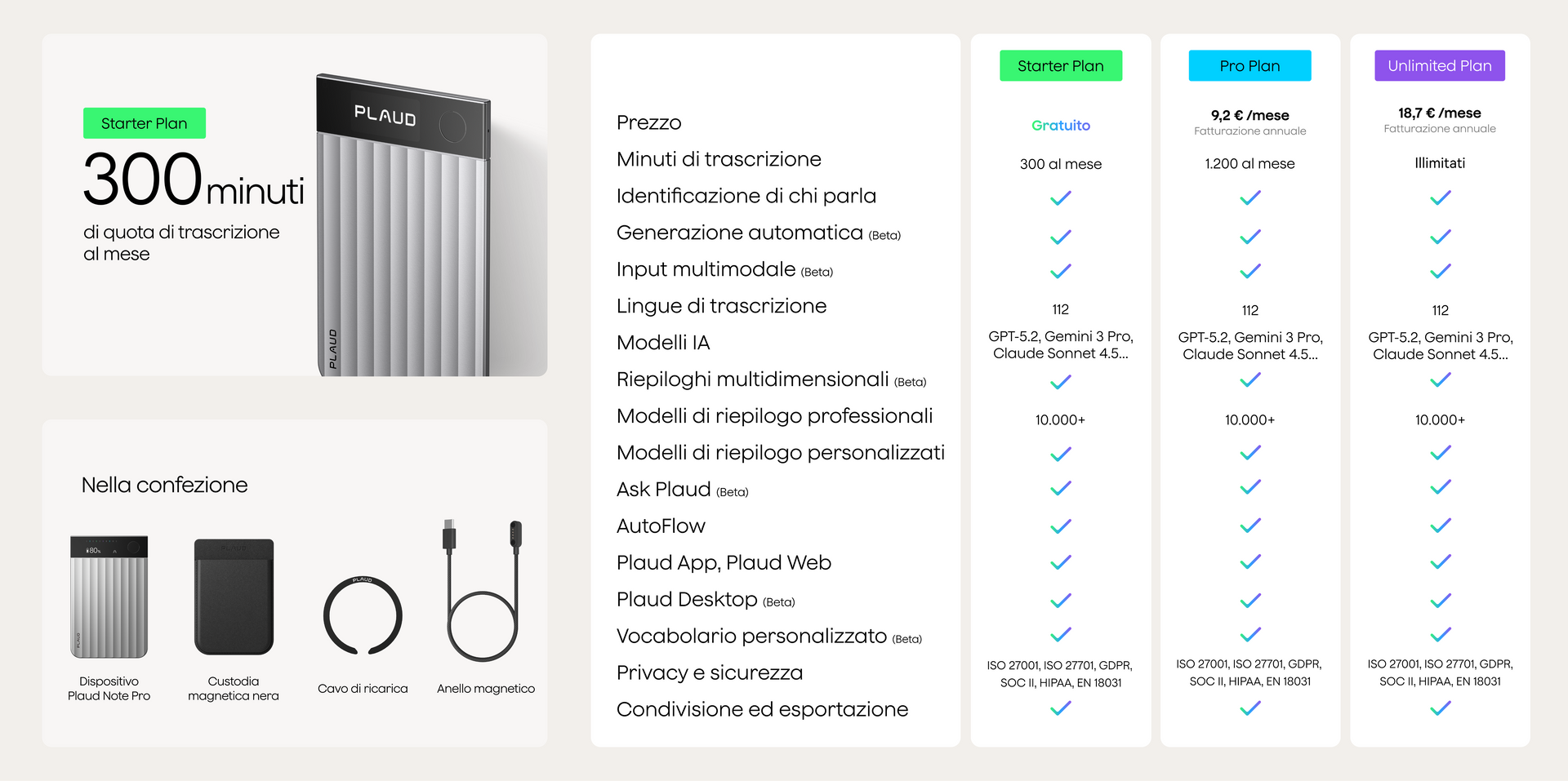 Kit Caricabatterie Magnetico Per Registratore Vocale PLAUD Note – Cavo USB 4 Pin 7,62mm, Anello E Adattatore Type-C