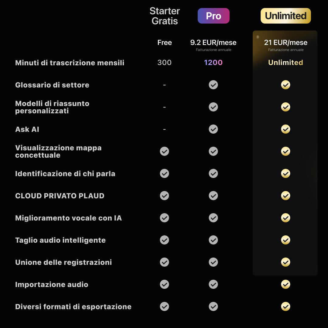PLAUD NOTE e Piano Annuale Illimitato AI