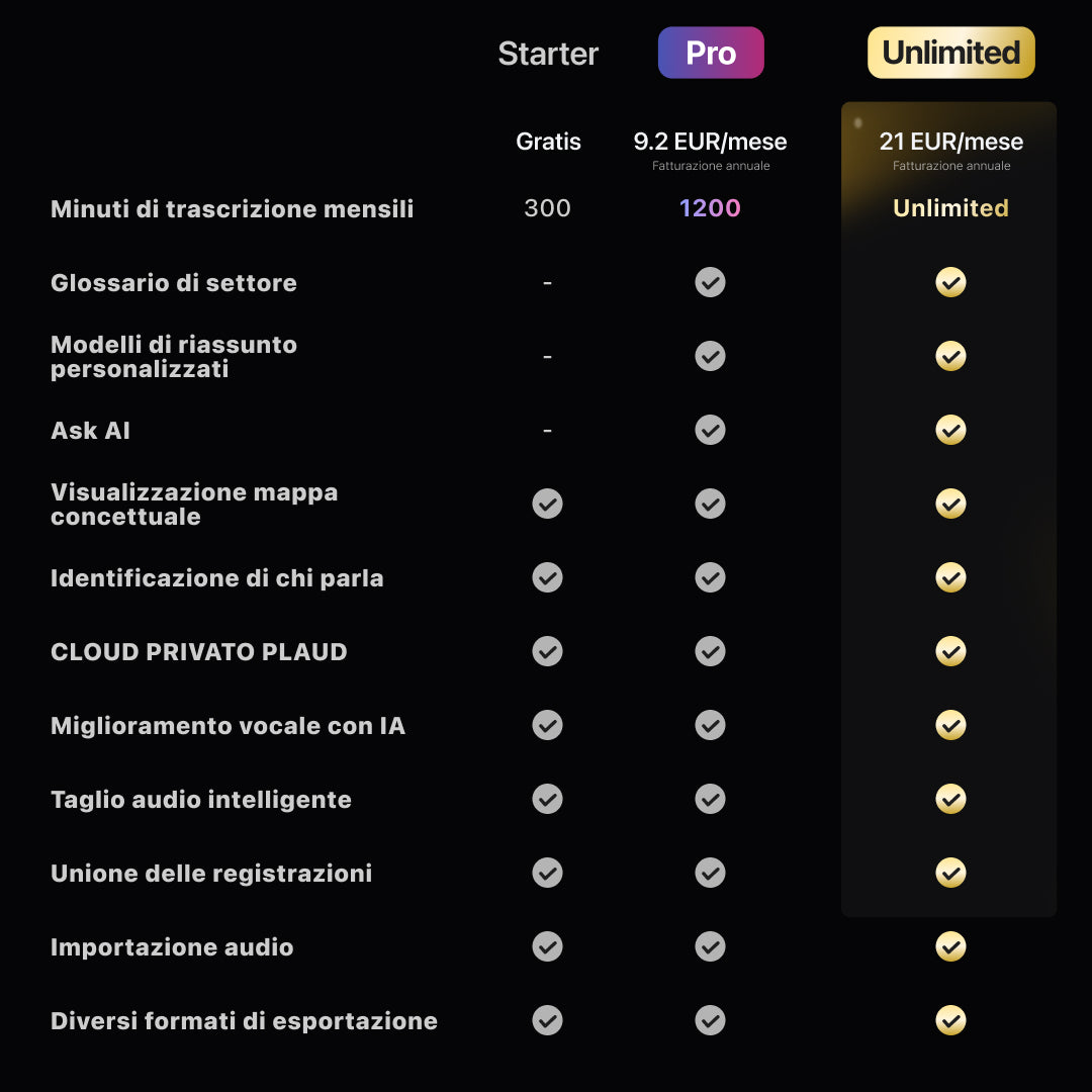 PLAUD NOTE e Piano Annuale Illimitato AI